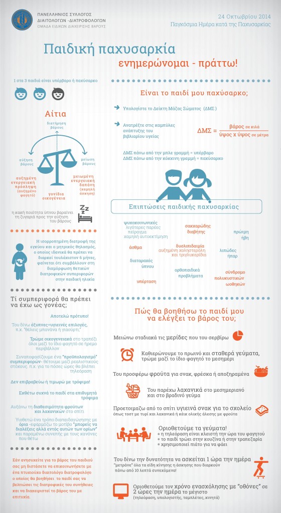 infographic παιδική παχυσαρκία